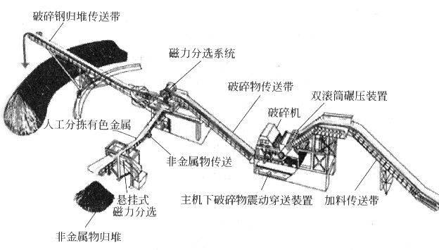 废钢破碎半岛（中国）